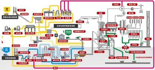 系統(tǒng)集成協(xié)同高效，賦能無(wú)廢城市建設(shè)——順德區(qū)順控環(huán)投熱電項(xiàng)目日處理3000噸信息系統(tǒng)集成服務(wù)解析