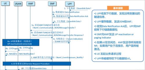 5GC被叫語(yǔ)音失敗的問(wèn)題處理